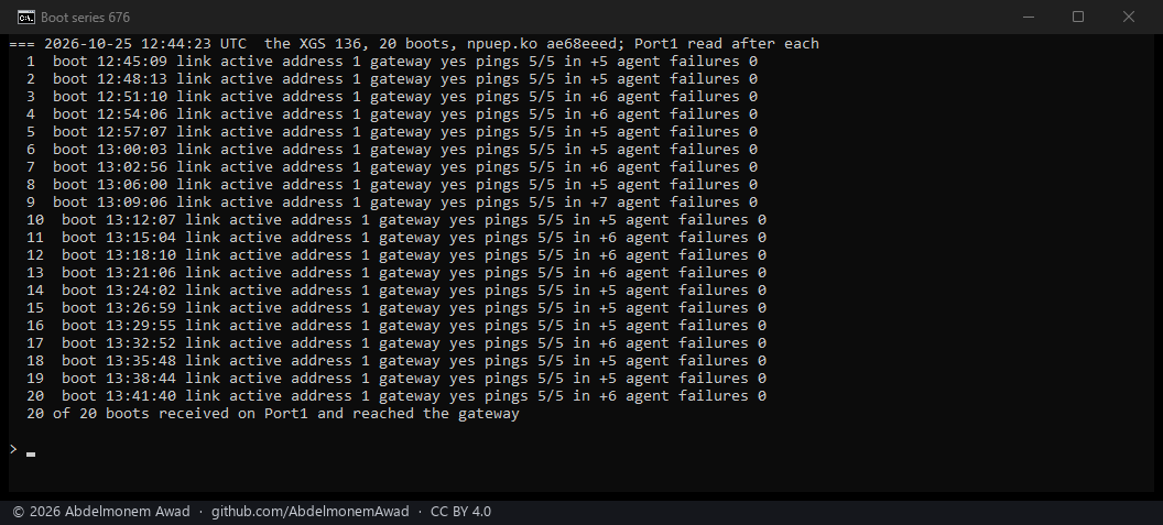 Twenty boots of the XGS 136 from 12:45 to 13:41 UTC: each with Port1's link active, one address, the gateway answering five of five pings, five to seven frames more in, and the network agent's failures at 0; twenty of twenty received on Port1