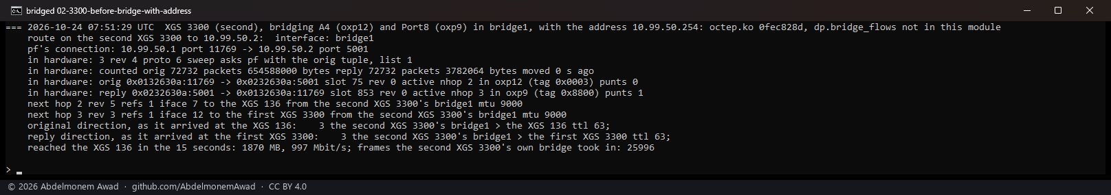 Before: the bridge with an address - delivered, but every frame from the bridge's MAC with its TTL lowered, both ways