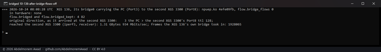 After, flow.bridge_flows 0: the host's bridge carries the connection, as before