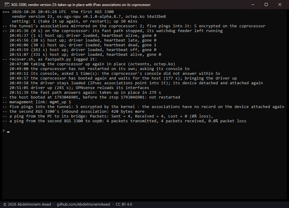 The first XGS 3300 on octep.ko 54a32be8: the tunnel's two associations mirrored on the coprocessor, five pings into it encrypted there; its fast path stopped at 20:45:36, taken as gone at 30 s; fastpath.py's recovery - the console asked, the new boot waiting for the host, the driver staying loaded with IPsec associations pointing into it, its device detached and attached again, the fast path answering 279 s into the recovery; not restarted; the management link up; five pings into the tunnel encrypted by the kernel, the second XGS 3300's inbound association 420 bytes more; both pings through the appliance answered