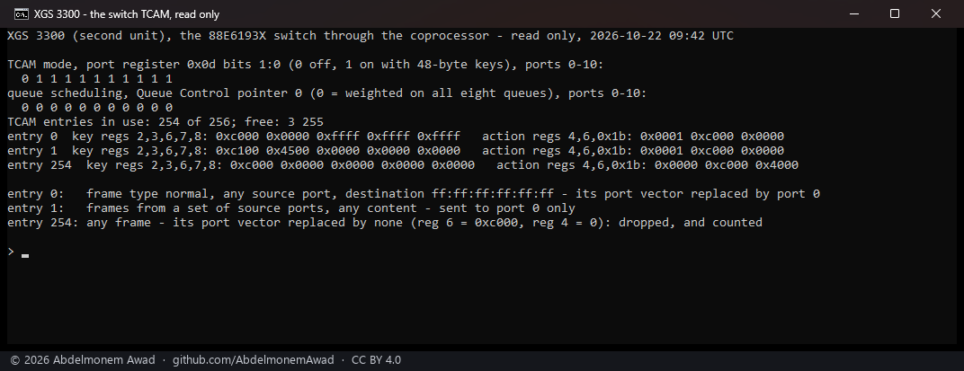 The XGS 3300's switch read through the coprocessor: the TCAM on for ports 1 to 10, 254 of 256 entries in use, entries 0, 1 and 254 decoded, every port's queues weighted