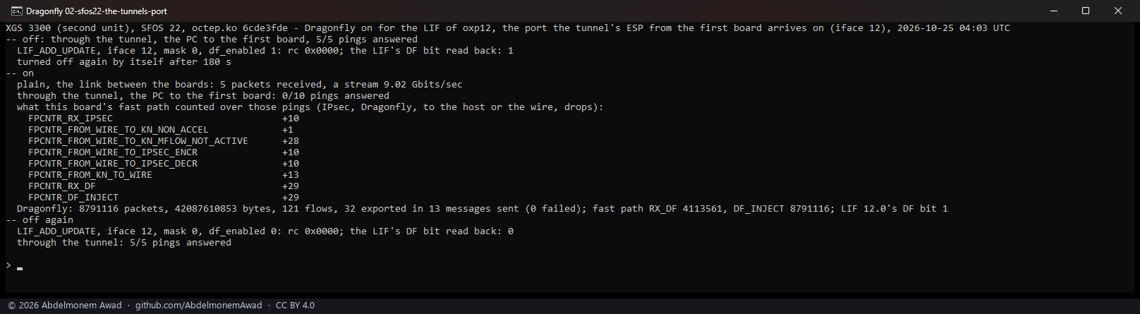 The second XGS 3300, SFOS 22: Dragonfly on for oxp12, where the tunnel's ESP from the first board arrives - plain traffic on the link answered and streamed at 9.02 Gbit/s, the tunnel's 10 pings none; the 10 replies received, sent for decryption, through Dragonfly, and counted nowhere after; off again, the tunnel answered