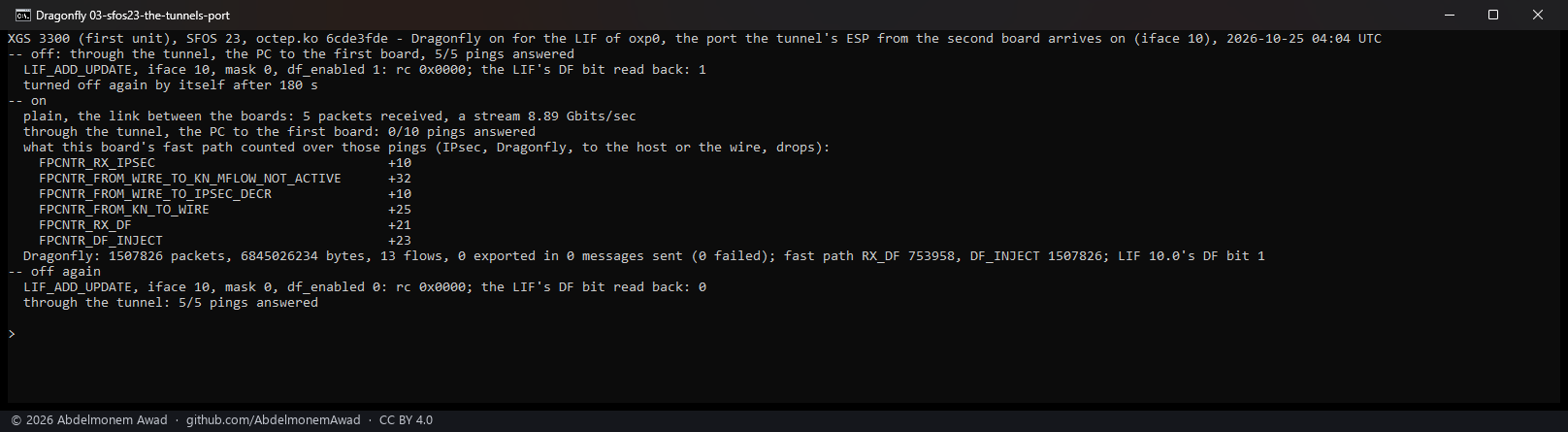 The first XGS 3300, SFOS 23: the same on oxp0, the tunnel's other end - plain traffic 5 of 5 and 8.89 Gbit/s, the tunnel 0 of 10; the 10 pings received, sent for decryption, through Dragonfly, and nothing after; off again, 5 of 5