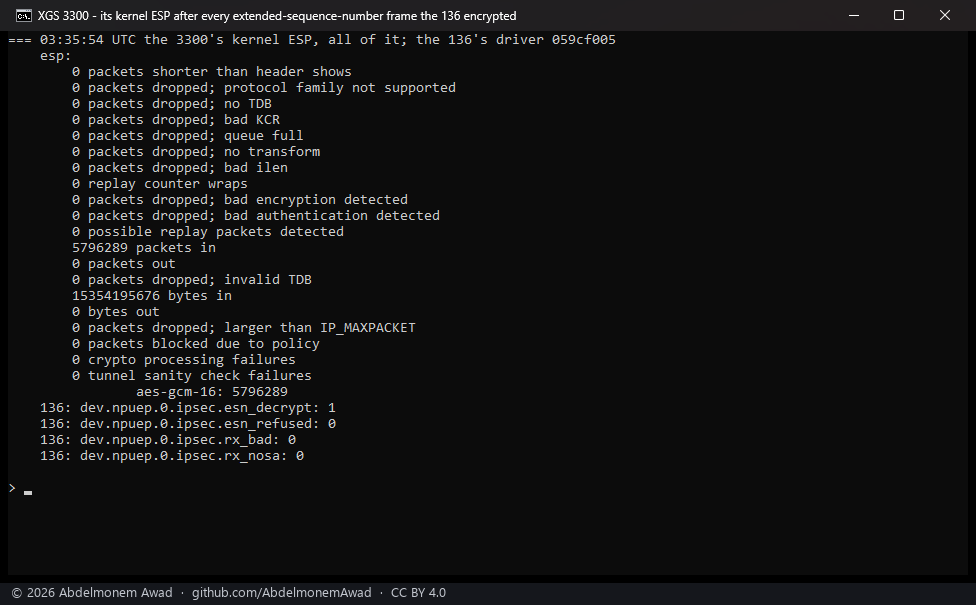 The 3300's kernel ESP at the end: 5,796,289 in, no authentication failure, no replay