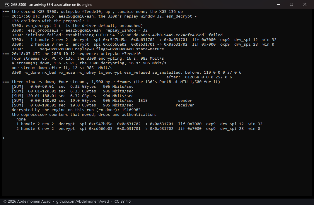 The second XGS 3300 on module f7eede10, nothing set: an ESN association arriving on its engine through the 2026-10-12 sequence at 983 to 985 Mbit/s, then three minutes of 1,500-byte frames at 905 Mbit/s, 15,169,983 frames decrypted, no drop or authentication counter moved
