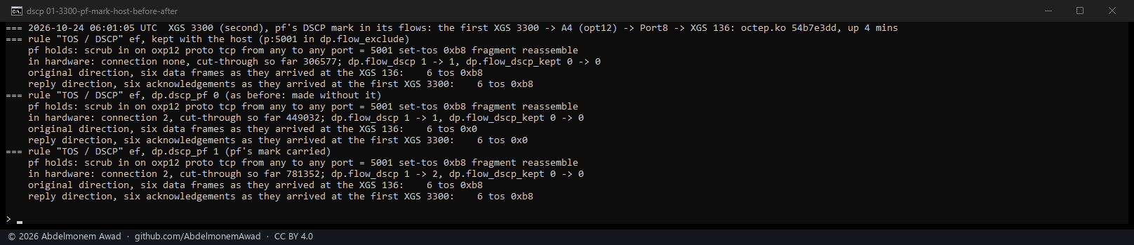 EF on the host path, then in hardware as before today - the mark lost both ways - and in hardware with pf's mark