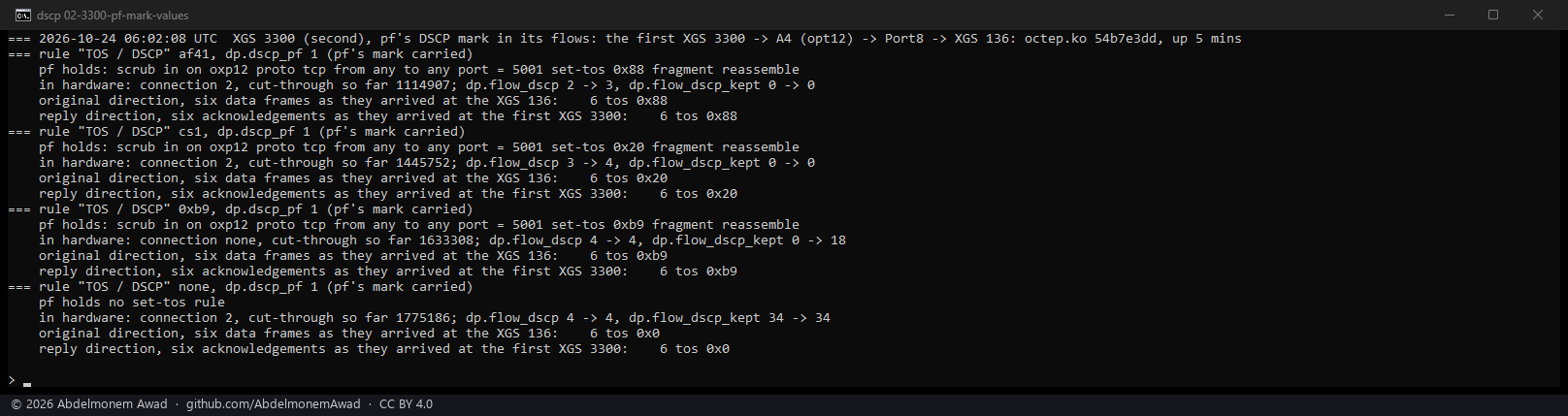 AF41 and CS1 carried both ways; 0xB9 kept with the host by the driver; no rule, no mark