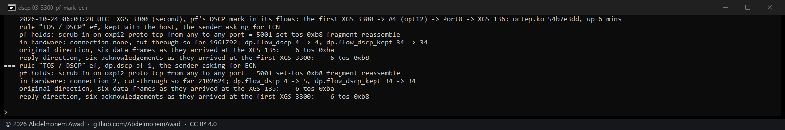 The sender asking for ECN: the data frames 0xba on the host path and in hardware, the acknowledgements 0xb8