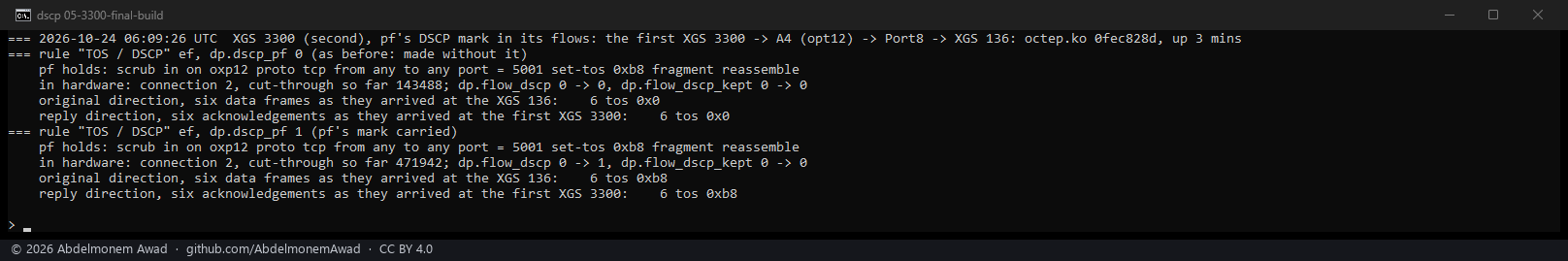 The module as merged, 0fec828d: EF lost in hardware as before, and carried both ways with pf's mark