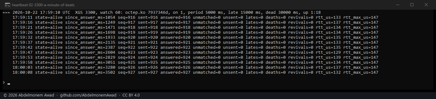 XGS 3300, a minute of beats: every one answered, 129 to 139 microseconds