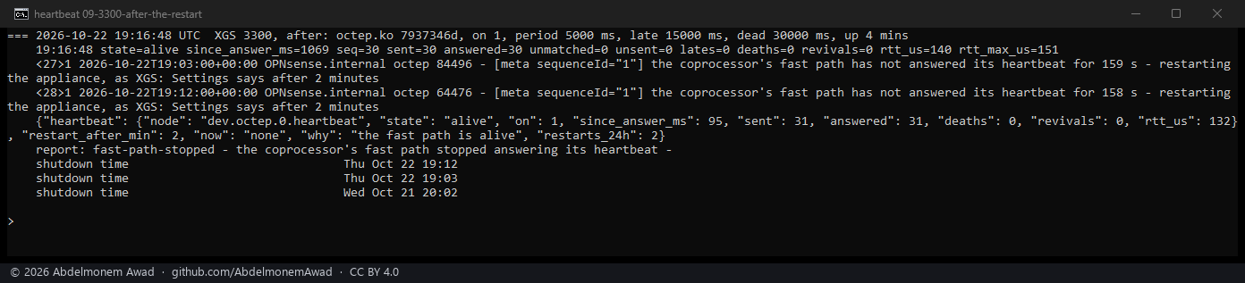 XGS 3300 after it: the watcher's line in the log - not answered for 158 s, restarting as XGS: Settings says - two restarts in 24 hours (this and a first test), the fast-path-stopped report in the queue, and both shutdowns clean