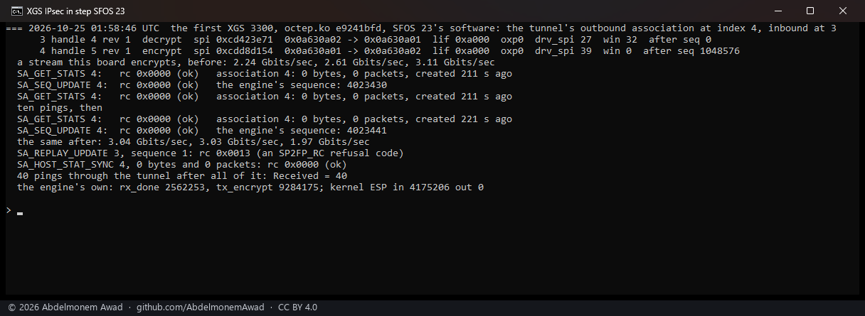 The first XGS 3300, SFOS 23: the outbound association's counts read 0 bytes and 0 packets while the engine's sequence was 4,023,430, then 4,023,441 after ten pings; streams out at 2.24 to 3.11 Gbit/s before the first ask and 1.97 to 3.04 after; SA_REPLAY_UPDATE with sequence 1 answered 0x13; 40 pings after, decrypted by the kernel