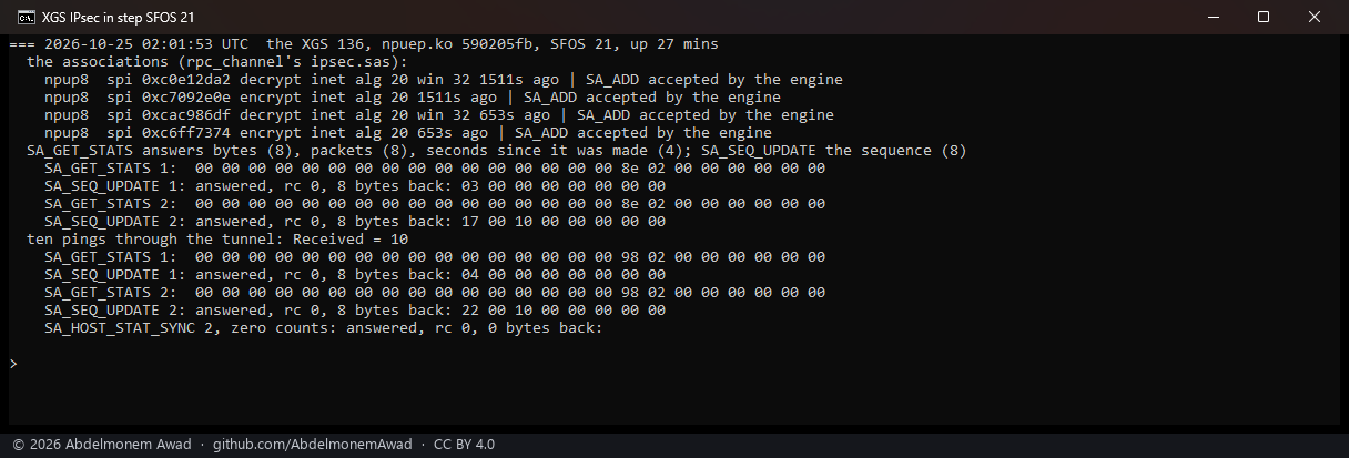 The XGS 136, SFOS 21: both associations' counts 0 bytes and 0 packets; the outbound one's sequence 0x100017, then 0x100022 after ten pings; SA_HOST_STAT_SYNC answered rc 0