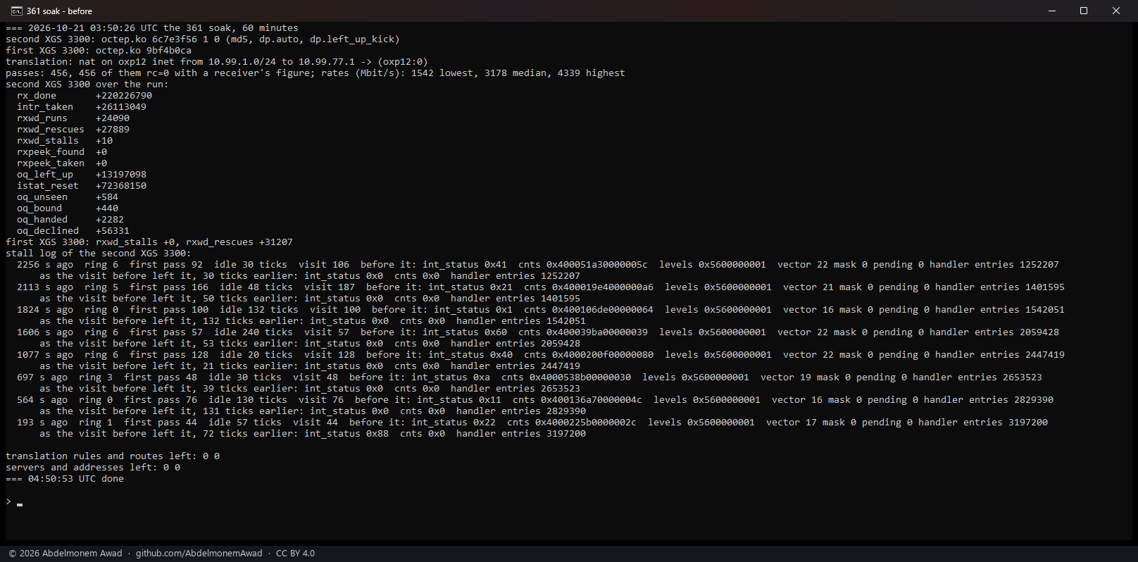 The first soak's report: 456 passes, rxwd_stalls +10, and eight stall records - each ring left by the visit before with int_status 0x0 and cnts 0x0, then holding 44 to 166 packets with its status bit and the count's interrupt bit 62 set, the vector unmasked, nothing pending, and the handler's entry count unchanged