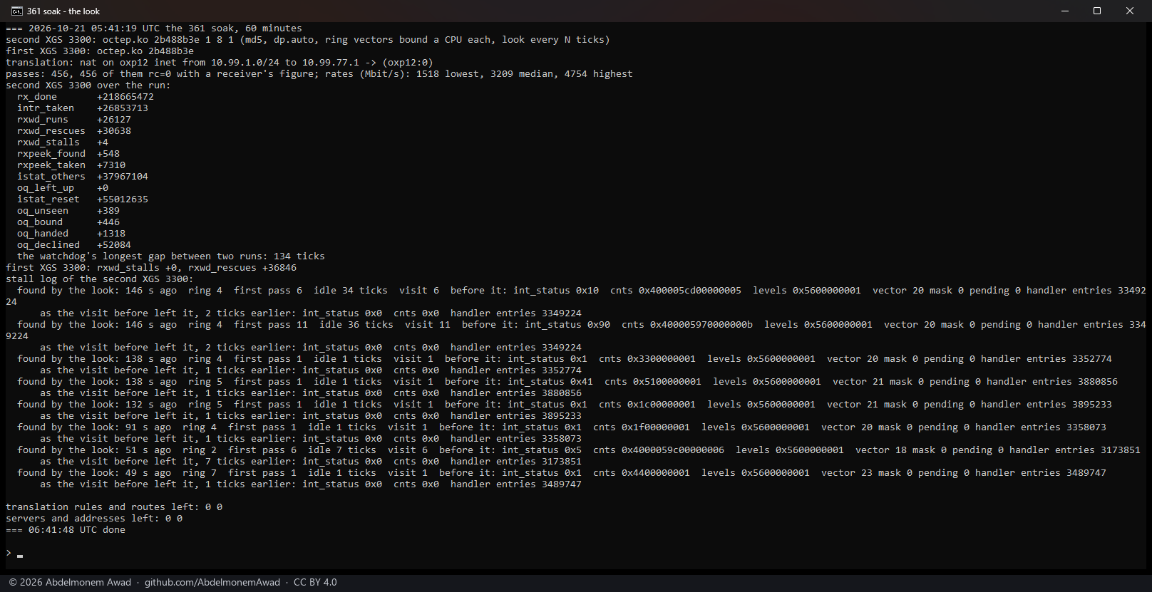 The soak with the look: 456 passes, rxwd_stalls +4, rxpeek_found +548 taking 7,310 packets, istat_others +37,967,104, and the look's records - ring 4 found with 6 and 11 packets, its status bit and bit 62 set and the handler not run, and lone packets with a count of 1 and bit 62 clear