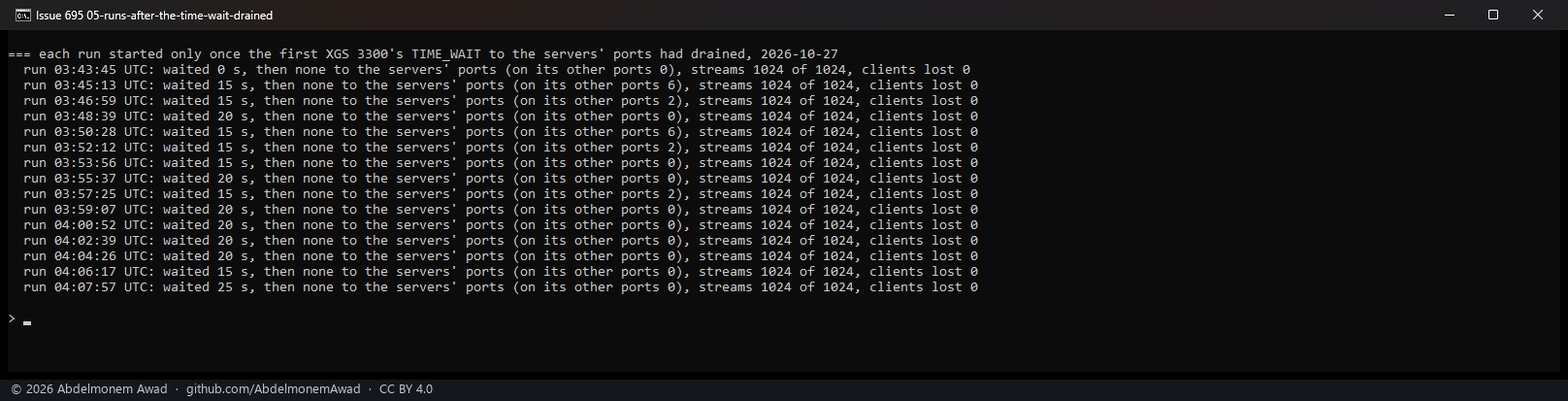 Fifteen runs, each after the first XGS 3300's TIME_WAIT to the servers' ports had drained (0 to 25 s): 1024 of 1024 streams in each, no client lost