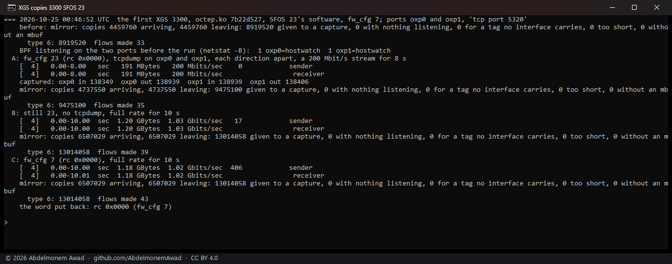 The first XGS 3300 over SFOS 23's software, octep.ko 7b22d527: tcpdump on F1 and F2 counted 138,349 data frames arriving and 138,939 replies, the coprocessor sent 277,790 copies a direction; 1.03 Gbit/s at full rate with the copies, 1.02 without