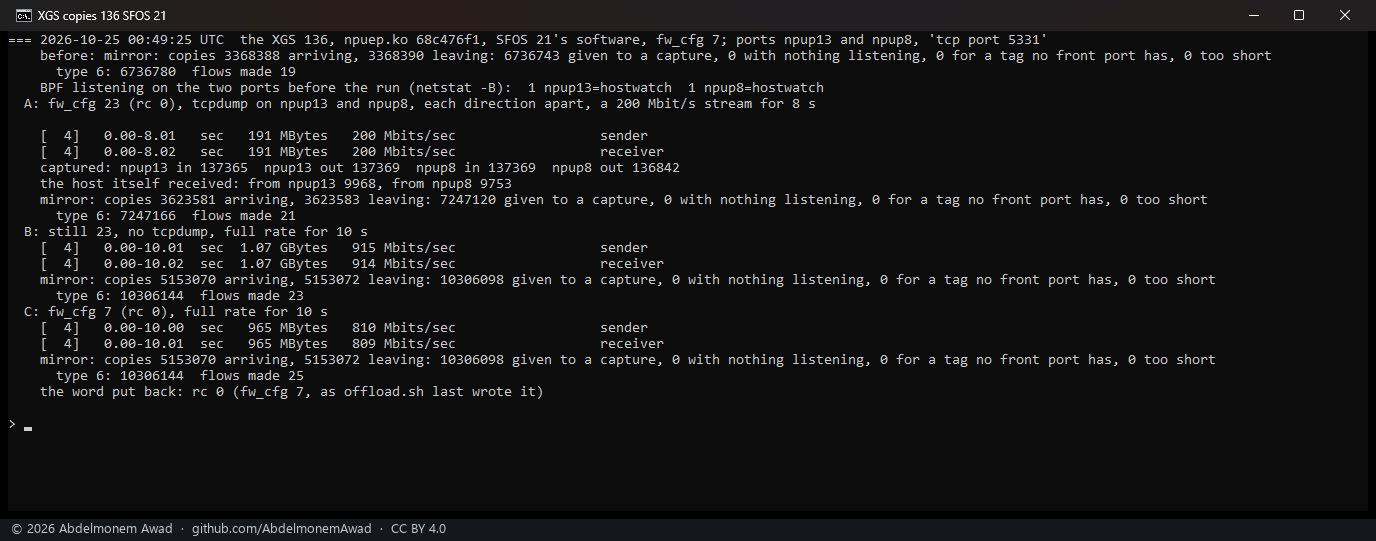 The XGS 136, npuep.ko 68c476f1: tcpdump on Port13 and Port8 counted 137,365 data frames and 137,369 replies; the host itself received 9,968 and 9,753 of them, the coprocessor sent 255,193 copies a direction; at full rate 914 Mbit/s with the copies, 809 without