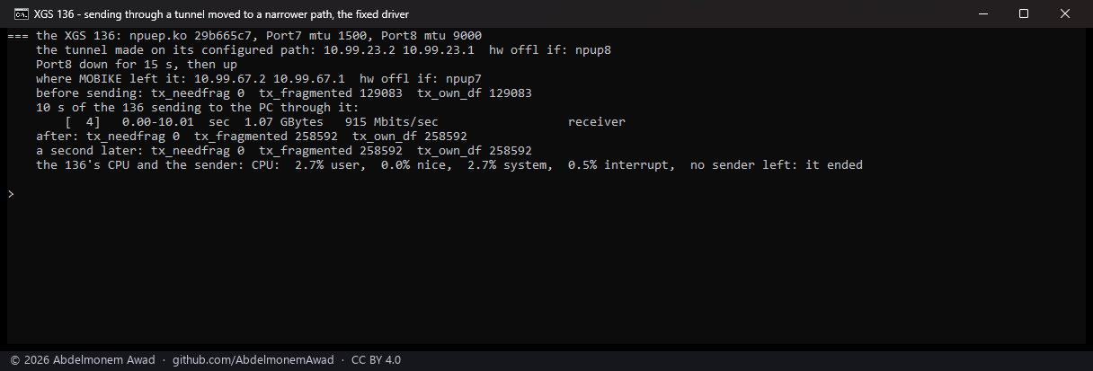 The XGS 136 on the fixed driver, npuep.ko 29b665c7: the same move, 915 Mbit/s through the narrow path, tx_own_df 258,592, tx_needfrag 0, the sender ended