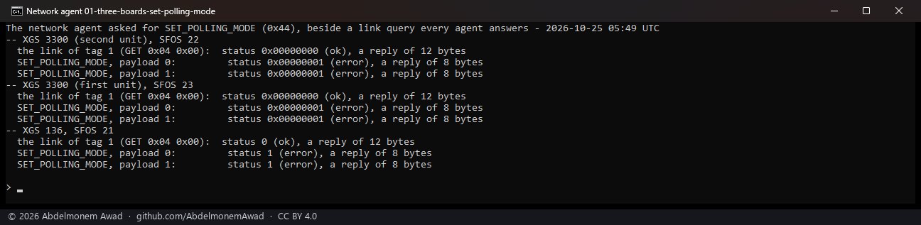 SET_POLLING_MODE asked of all three coprocessors, payload 0 and 1, beside a link query: the link query answered with status 0 and twelve bytes on each; SET_POLLING_MODE answered with status 1, an error, and eight bytes, every time, on SFOS 22, 23 and 21