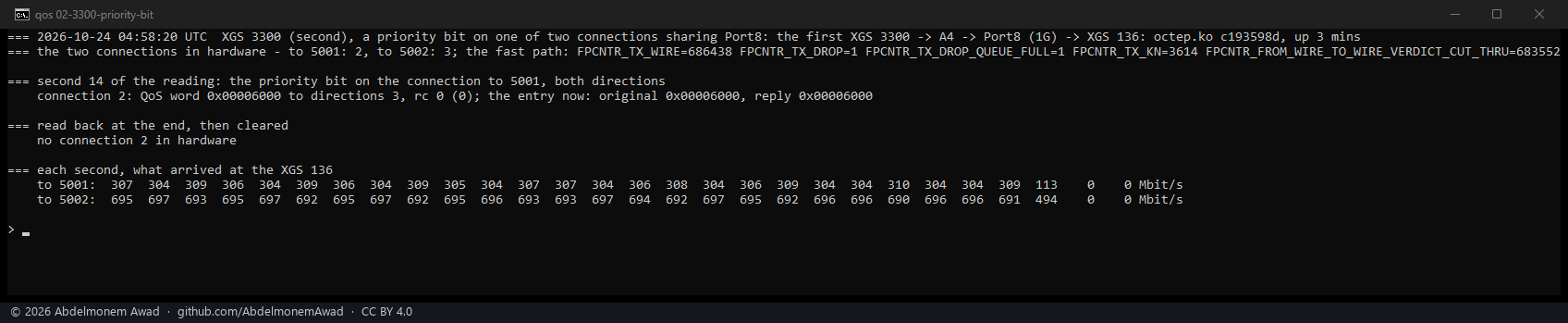 Two connections sharing Port8: the priority bit on the one to 5001 at second 14, read back from the fast path's entry, and the two at 304-310 and 690-697 Mbit/s before and after
