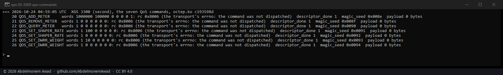 The seven QoS commands, each answered rc 0x8006, not dispatched
