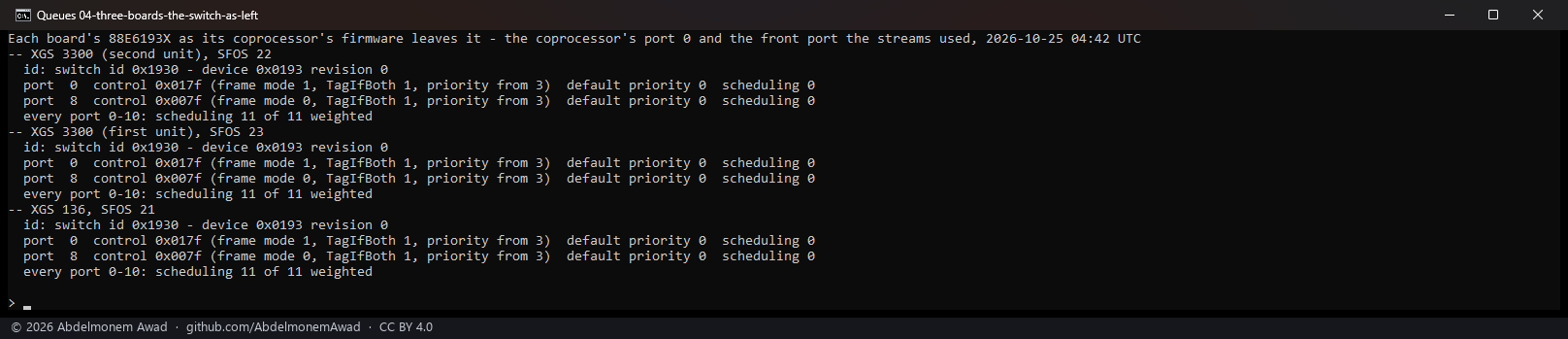 Each board's switch as its coprocessor's firmware leaves it: on the XGS 3300s, SFOS 22 and 23, and the XGS 136, SFOS 21 - port 0 in DSA mode with its priority from the tag then the IP header, port 8 the same in normal mode, default priority 0, and every port's scheduling weighted