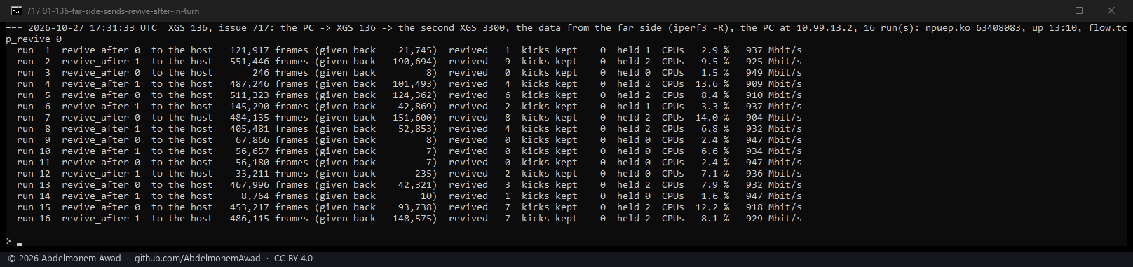 Sixteen runs, flow.revive_after 0 and 1 in turn, the PC on the XGS 136's F1: 246 to 551,446 frames to the host either way, 904 to 949 Mbit/s, kicks kept 0 in every run