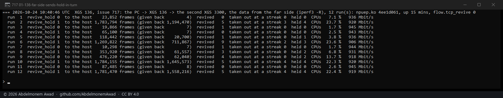 Twelve runs, flow.revive_hold 0 and 1 in turn: with 1, four of six runs nearly all through the host and taken out at a streak; with 0, none
