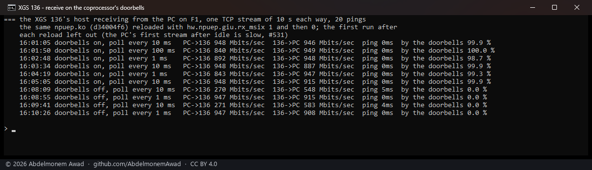 The XGS 136's receive on the coprocessor's doorbells against the poll alone: with the doorbells the rate and the ping hold at 10 and 100 ms; without them they fall at 10 ms