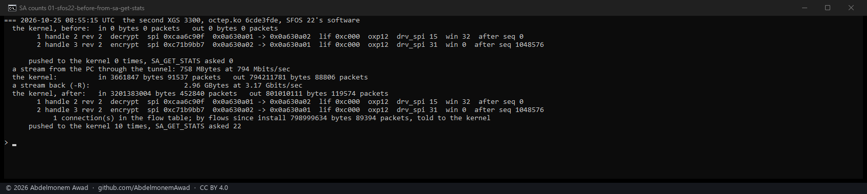 The second XGS 3300 on main's octep.ko 6cde3fde: a stream from the PC through the tunnel, 758 MBytes; the kernel's outbound count 794,211,781 bytes 88,806 packets; by flows since install 798,999,634 bytes 89,394 packets, pushed 10 times, SA_GET_STATS asked 22 times