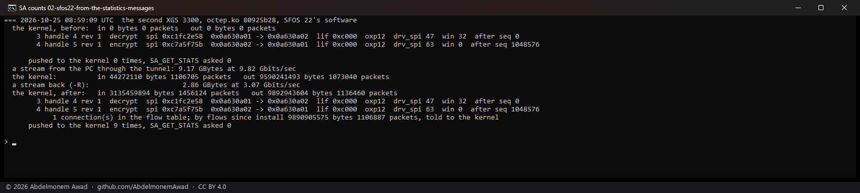 The second XGS 3300 on octep.ko 80925b28: a stream of 9.17 GBytes at 9.82 Gbit/s; by flows since install 9,890,905,575 bytes 1,106,887 packets, the kernel's outbound count 9,892,943,604 bytes 1,136,460 packets, pushed 9 times, SA_GET_STATS asked 0 times