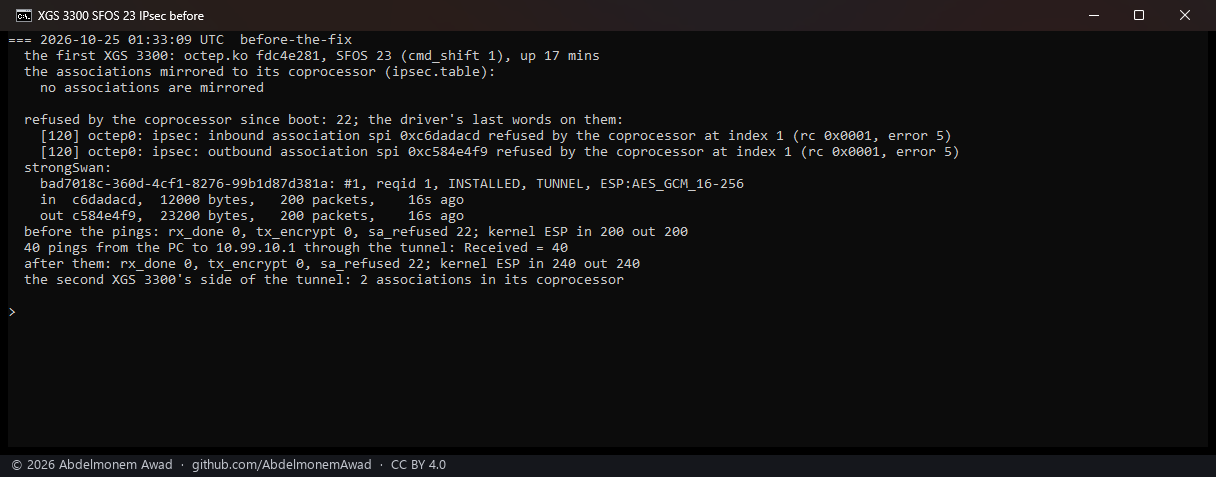 Before: the first XGS 3300 over SFOS 23's software, octep.ko fdc4e281 - no association mirrored; the coprocessor refused the inbound and the outbound association, rc 0x0001; 40 pings through the tunnel answered, the kernel's ESP counts rising, the engine's not
