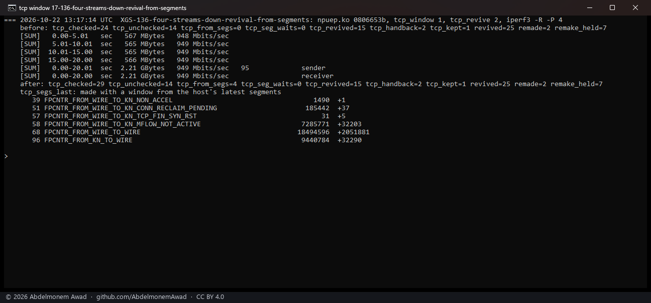 XGS 136, tcp_revive 2, four streams down: 949 Mbit/s, four connections made with a window from segments, none dropped