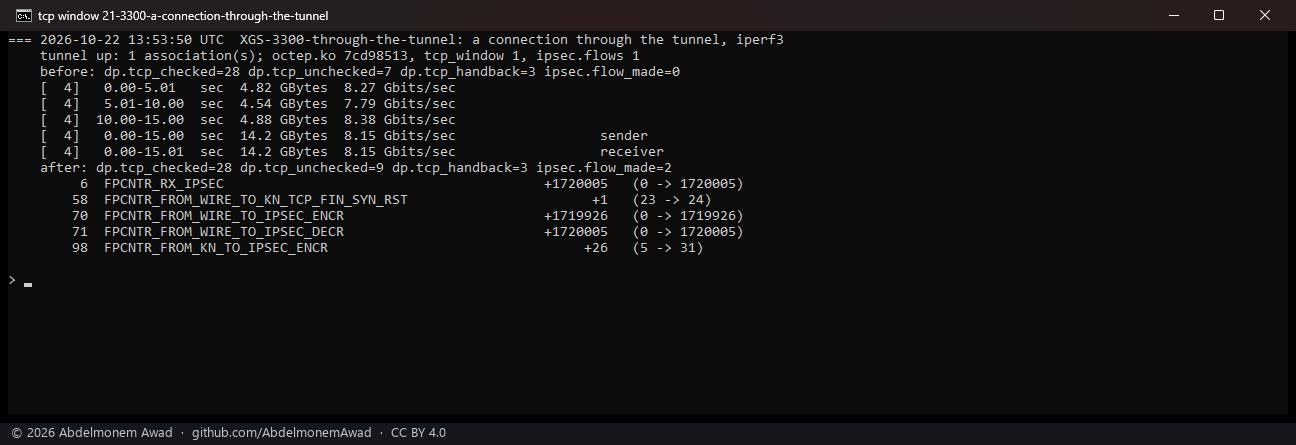 XGS 3300, a connection through the lab tunnel with ipsec.flows 1: made unchecked - tcp_unchecked +2, the stream's and iperf3's own - and encrypted on the coprocessor, 1,719,926 frames, 8.15 Gbit/s