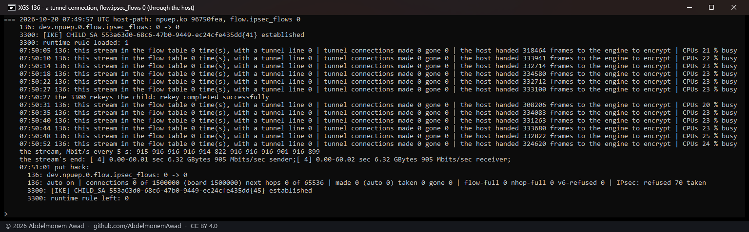 Through the host: some 333,000 frames handed to the engine every look, the CPUs 23 % busy