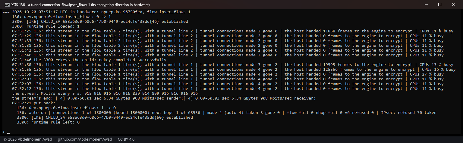 In hardware: no frame through the host, the CPUs 11 % busy, the rekey taking the connections out and making them again