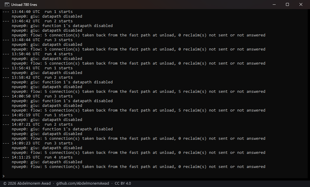 The board's system log, each reload's mark and the unload's lines after it: with 68a87305, "5 connection(s) taken back from the fast path at unload, 0 reclaim(s) not sent or not answered" six times; with the comparison build 89d6b526, "5 reclaim(s) not sent or not answered" twice; "function 1's datapath disabled" whenever the inspector's function was there, and "datapath disabled" at every unload