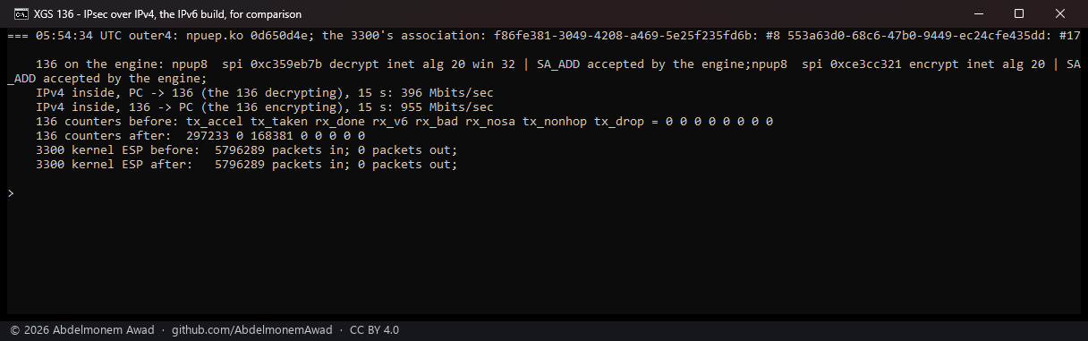 The IPv4 tunnel: 396 into the 136, the first stream since its boot, and 955 out of it