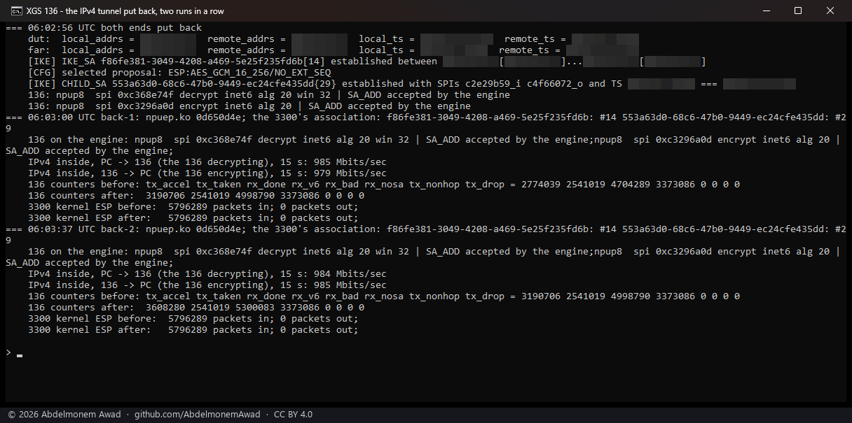 The IPv4 tunnel put back: 985 and 984 into the 136
