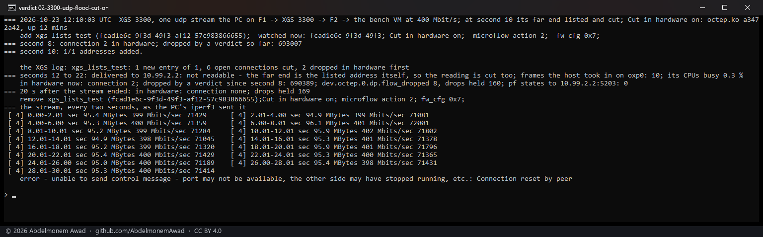 XGS 3300, UDP at 400 Mbit/s, on: 690,389 frames dropped on the coprocessor, 10 to the host, its CPUs 0.3 % busy, the connection still in hardware at second 22