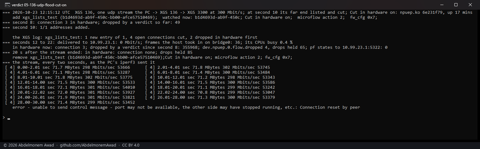 XGS 136, UDP at 300 Mbit/s, on: 355,968 frames dropped on the coprocessor, 36 to the host, its CPUs 0.4 % busy