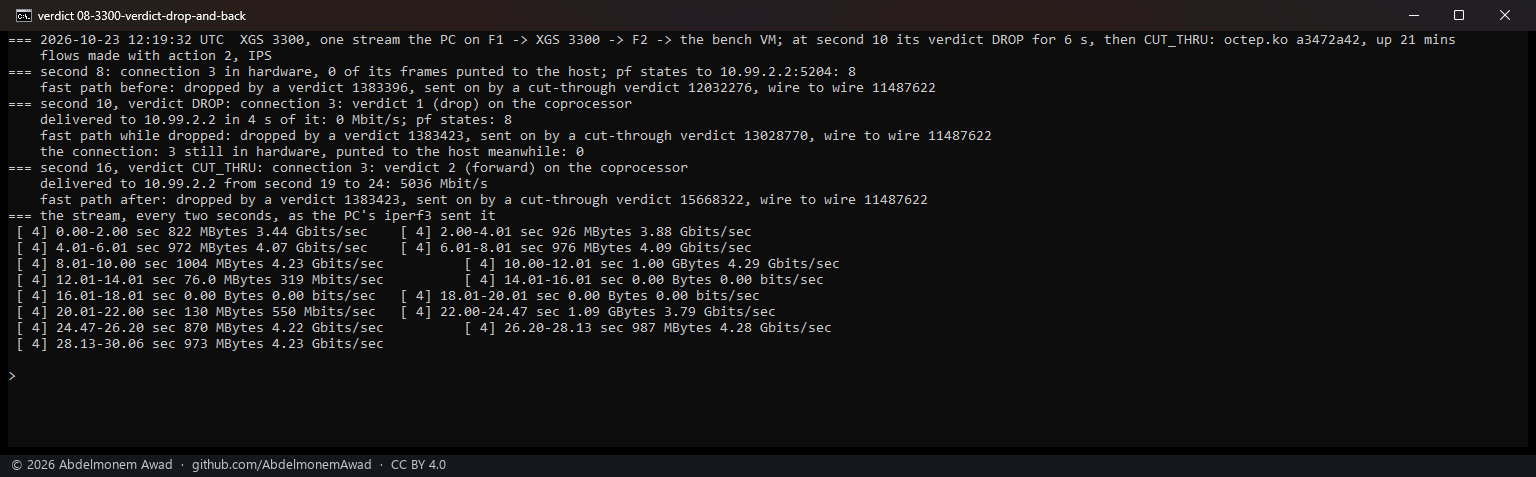 XGS 3300, flows made IPS with the switch on: DROP - 0 Mbit/s for the six seconds, pf's state kept, nothing to the host - then CUT_THRU and 5,036 Mbit/s again