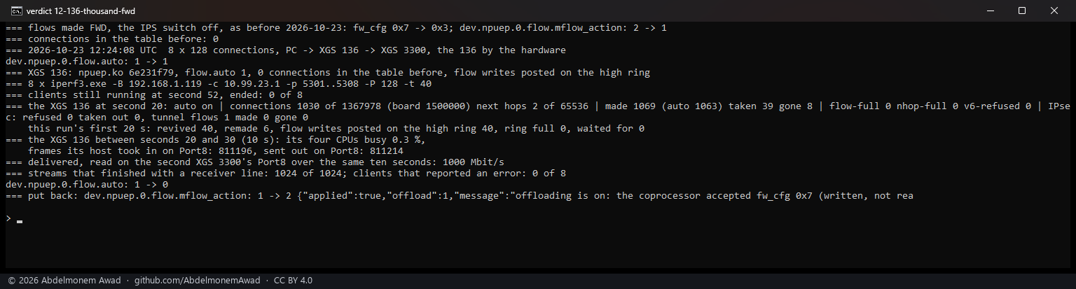 XGS 136, a thousand connections, FWD