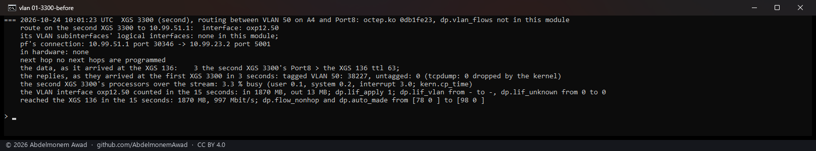 Before: VLAN 50 has no logical interface - the connection is not made, the host routes every frame