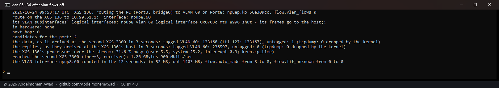 After, flow.vlan_flows 0: the VLAN's entry shut, the host routes the connection as before