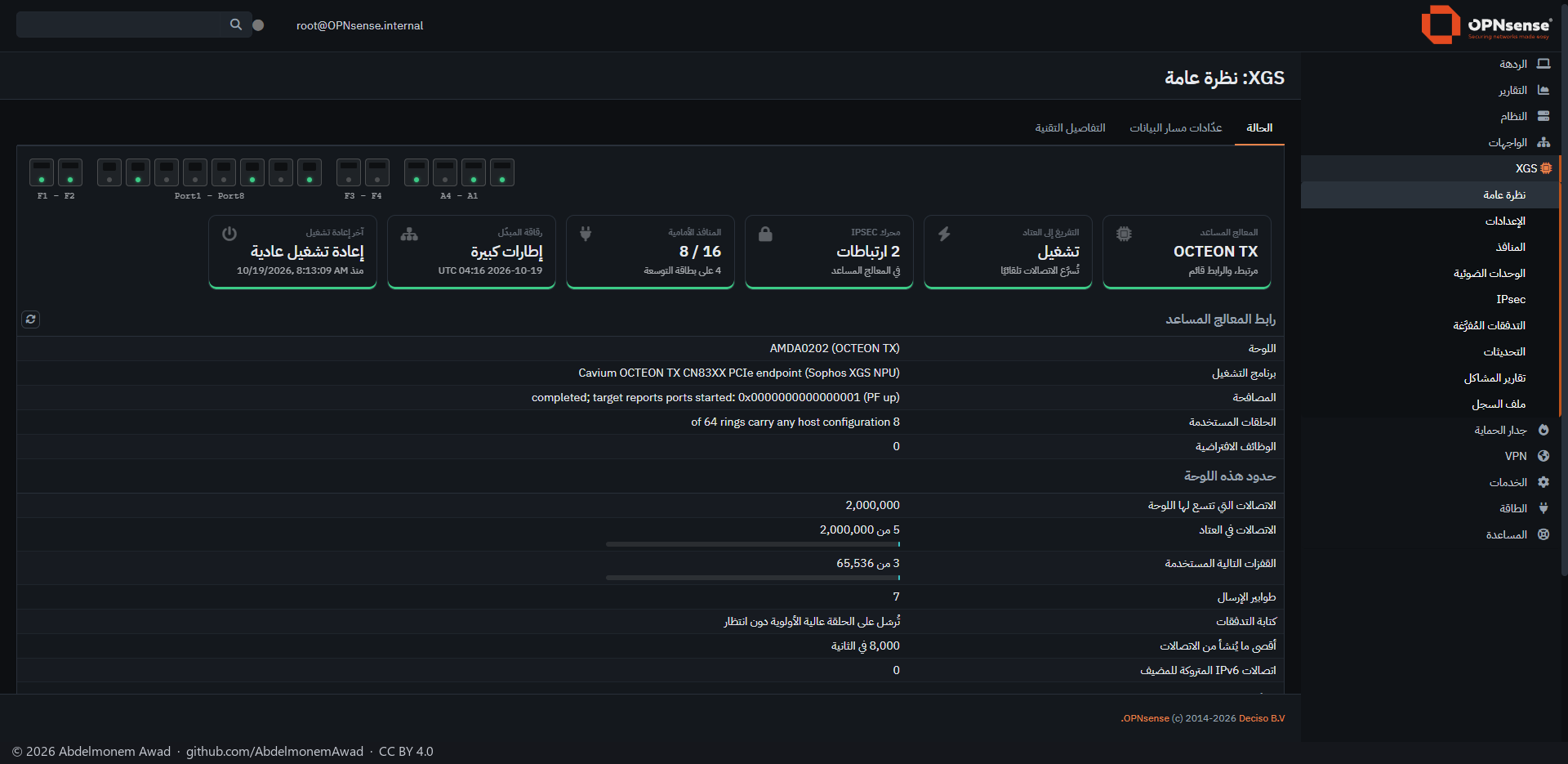 XGS: Overview on an XGS 3300: the front panel drawn with each port's link, cards for the coprocessor, hardware offloading, the IPsec engine, the front ports, the switch chip and the last restart, and the board's limits - Arabic